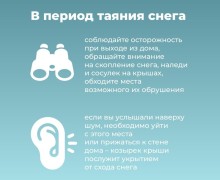 В Свердловской области начинает активно таять снег