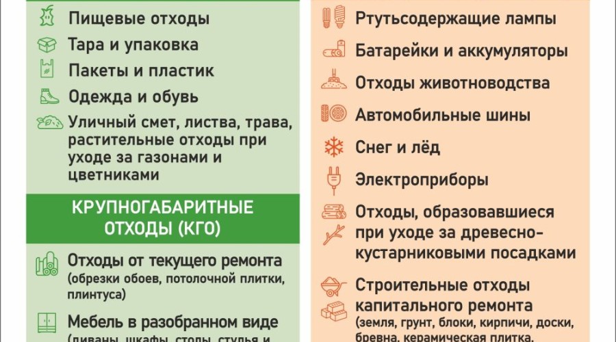 Правила размещения отходов на контейнерных площадках: что разрешено, а что запрещено