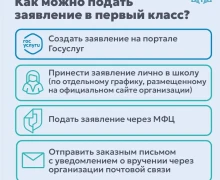 Как записать ребёнка в первый класс
