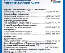 Фонд «Защитники Отечества» информирует о работе в Свердловской области