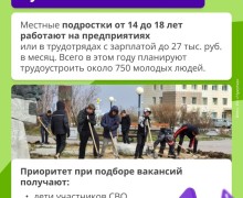 Трудоустройство подростков: первый шаг к финансовой независимости