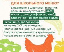 Как устроено питание в школах Свердловской области