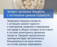 Законы, вступающие в силу в марте