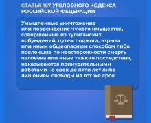 Правоохранительные органы Свердловской области предупреждают: акты вандализма – недопустимы!