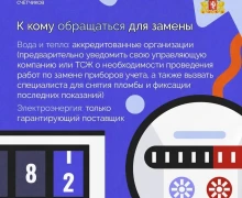 Когда менять счётчики, кто за них отвечает и как начисляется плата, если прибор вышел из строя?