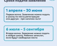 Как записать ребёнка в первый класс