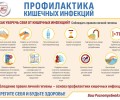 * САНПРОСВЕТ: О профилактике острых кишечных инфекций