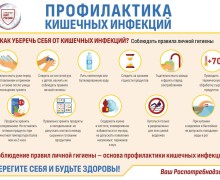 * САНПРОСВЕТ: О профилактике острых кишечных инфекций