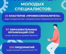 Приемная кампания в колледжи и техникумы стартовала в Свердловской области