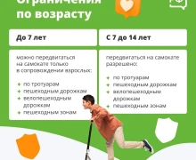 Ездить на электросамокате можно со скоростью не более 25 км/ч, как и на других средствах индивидуальной мобильности (СИМ): электроскейтбордах, моноколлёсах, сегвеях, гироскутерах;