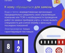 Когда менять счётчики, кто за них отвечает и как начисляется плата, если прибор вышел из строя?