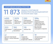 А вы знали, что уральцы предпочитают плавание среди базовых летних видов спорта и лыжные гонки – среди зимних?