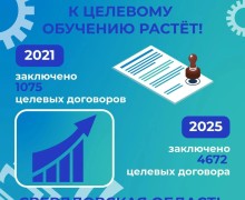 Приемная кампания в колледжи и техникумы стартовала в Свердловской области