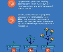 Программа долгосрочных сбережений (ПДС) начала свою работу с января 2024 года