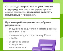 Трудоустройство подростков: первый шаг к финансовой независимости