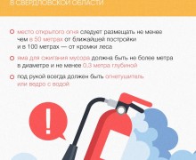 В Свердловской области объявлено начало пожароопасного сезона