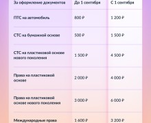 С сегодняшнего дня выросли госпошлины за получение водительских удостоверений и регистрацию транспорта