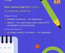 Когда менять счётчики, кто за них отвечает и как начисляется плата, если прибор вышел из строя?
