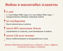 Заречный: свежие новости и события города