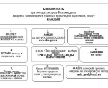 ЖИЗНЬ БЕЗ НАРКОТИКОВ