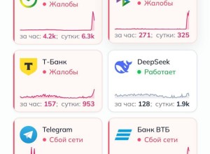 Сбой в работе Сбербанка и других банков: проблемы с оплатой картами и через СБП