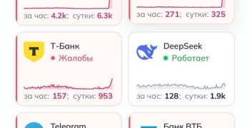 Сбой в работе Сбербанка и других банков: проблемы с оплатой картами и через СБП