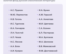 Акция «Из России, с любовью!»: волонтёры культуры приглашают зареченцев к участию