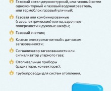 Газификация продолжает набирать обороты