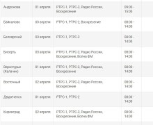 Плановые работы на станции приведут к перерывам в вещании радио и телевидения в Белоярском 3 апреля