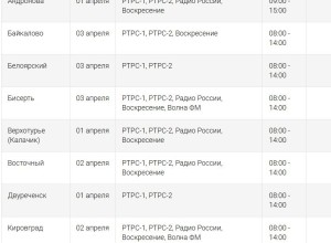 Плановые работы на станции приведут к перерывам в вещании радио и телевидения в Белоярском 3 апреля