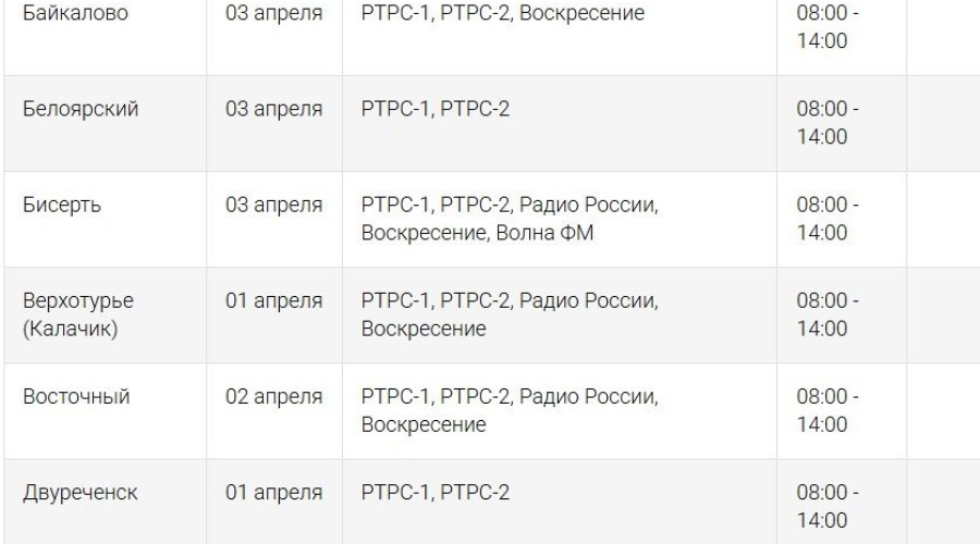 Плановые работы на станции приведут к перерывам в вещании радио и телевидения в Белоярском 3 апреля
