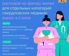 Губернатор Свердловской области Денис Паслер вдвое увеличил размер компенсации расходов на аренду жилья для свердловских медиков — до 20 тысяч рублей