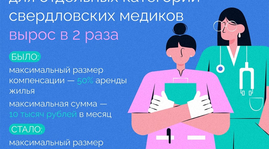 Губернатор Свердловской области Денис Паслер вдвое увеличил размер компенсации расходов на аренду жилья для свердловских медиков — до 20 тысяч рублей