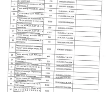 В Заречном продолжается кошение травы 