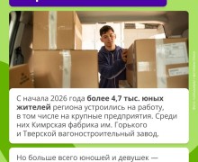 Трудоустройство подростков: первый шаг к финансовой независимости