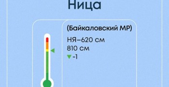 Весеннее половодье в Свердловской области: ситуация на 7 затопленных мостах и 19 населённых пунктах