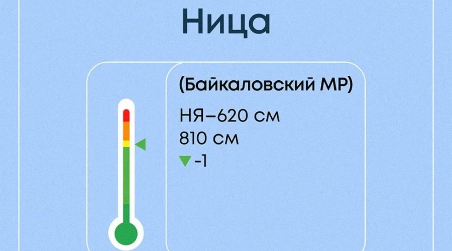 Весеннее половодье в Свердловской области: ситуация на 7 затопленных мостах и 19 населённых пунктах