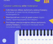 Когда менять счётчики, кто за них отвечает и как начисляется плата, если прибор вышел из строя?