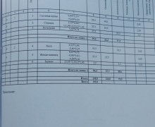 Кирпичный дом 204,2 кв.м на тихой улице в районе Мельзавод