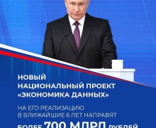 Итоги Послания Президента России Владимира Владимировича ПУТИНА Федеральному Собранию