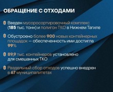 Губернатор Денис Паслер представил ежегодный отчет о работе правительства Свердловской области за 2025 год