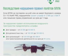 В Свердловской области напомнили о штрафах за запуск дронов без разрешения