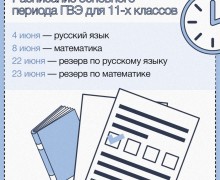 Школьники уже готовятся к государственным выпускным экзаменам