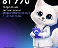 Более 80 тысяч уральцев оценили дистанционное закрытие больничных