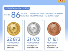 А вы знали, что уральцы предпочитают плавание среди базовых летних видов спорта и лыжные гонки – среди зимних?