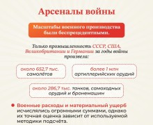 Заречный: свежие новости и события города
