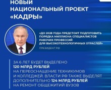 Итоги Послания Президента России Владимира Владимировича ПУТИНА Федеральному Собранию