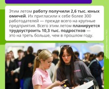 Трудоустройство подростков: первый шаг к финансовой независимости
