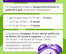 Трудоустройство подростков: первый шаг к финансовой независимости