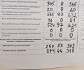 Самовыдвиженец Никита Петров победил в округе № 18